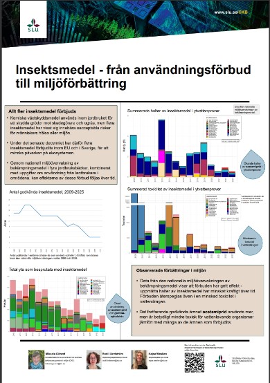 Poster om Insektsmedel