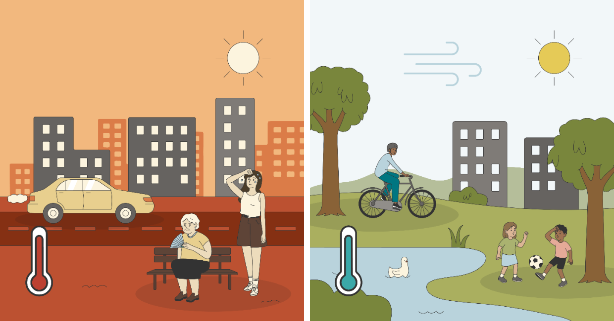Two illustrations of a city. To the left houses, traffic and people under the sun, people suffering from the heat. To the left, an illustration of an urban environment with water, nature and wind with active people outdoors cycling and playing football. Illustrations.