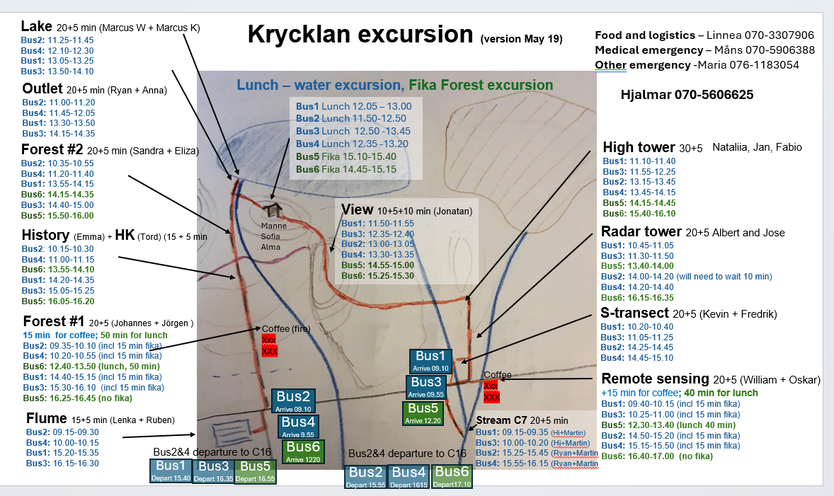 Krycklan Field Excursion- BIOGEOMON 2026